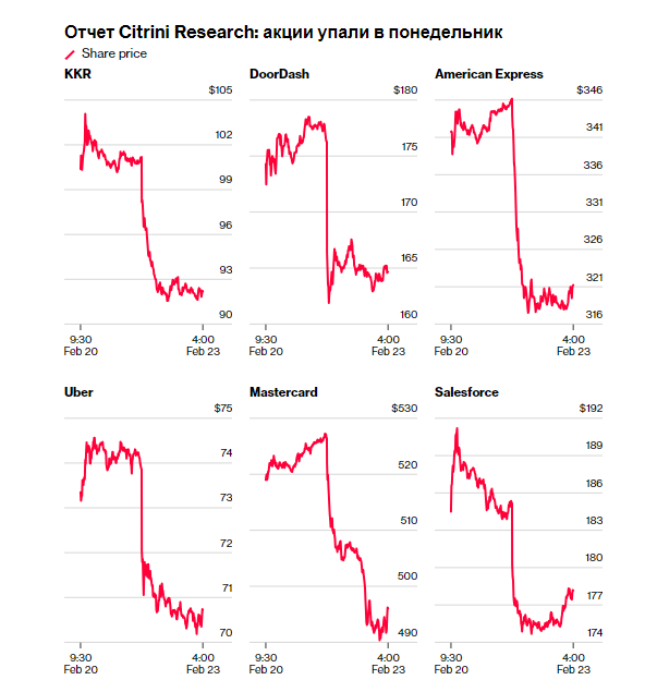 Антиутопическая концепция ИИ от Citrini - 1