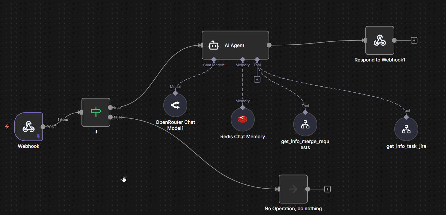 Эпопея в трёх частях: ИИ-инструменты в работе QA. Практическое применение Cursor, n8n и LLM - 10