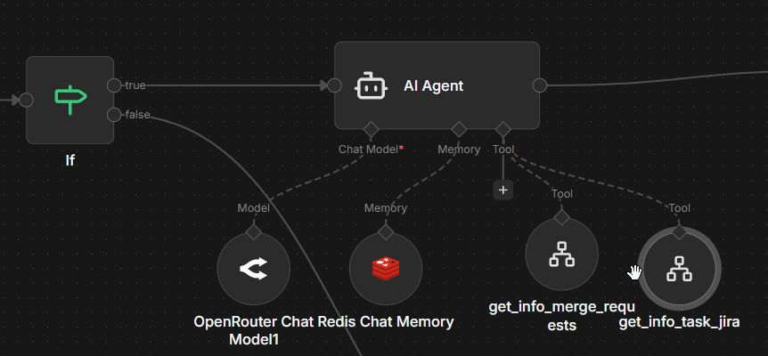 Эпопея в трёх частях: ИИ-инструменты в работе QA. Практическое применение Cursor, n8n и LLM - 16
