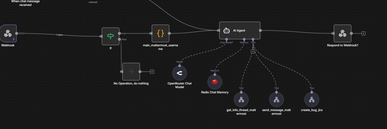 Эпопея в трёх частях: ИИ-инструменты в работе QA. Практическое применение Cursor, n8n и LLM - 7