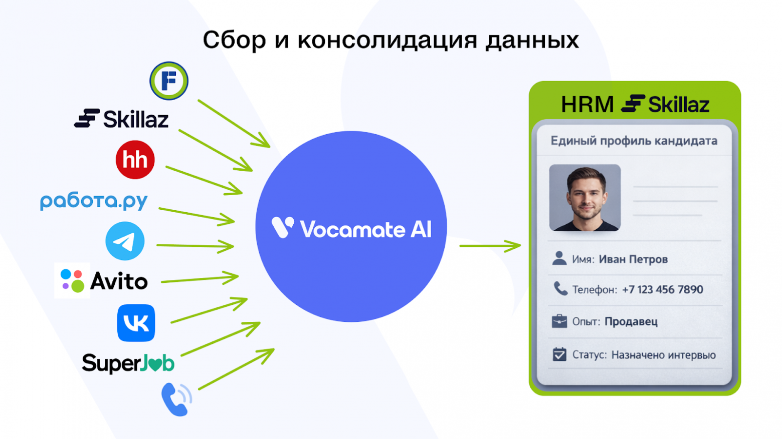 Как мы создали систему интеллектуального поиска персонала с помощью виртуальных рекрутеров. Часть 2 Технологии - 2