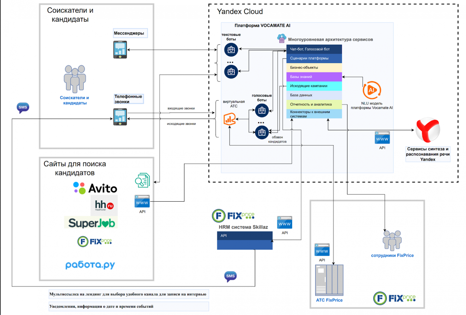 Как мы создали систему интеллектуального поиска персонала с помощью виртуальных рекрутеров. Часть 2 Технологии - 1