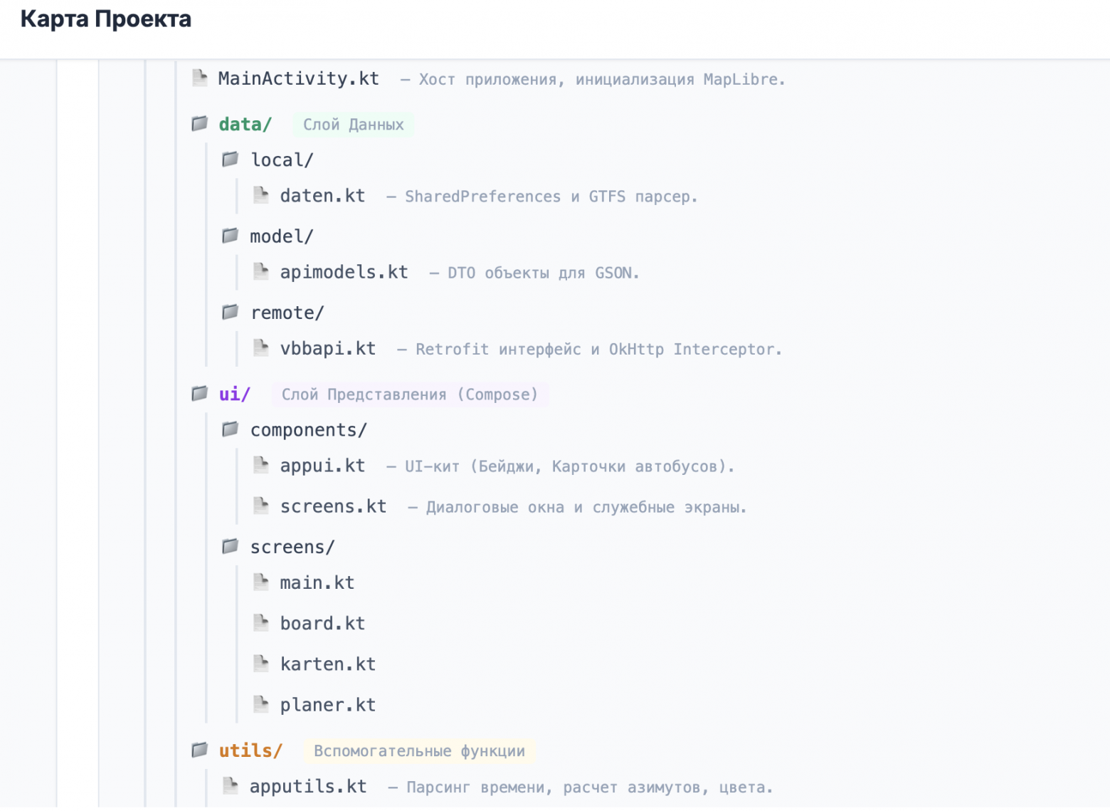 примерно такая структура проекта получилась