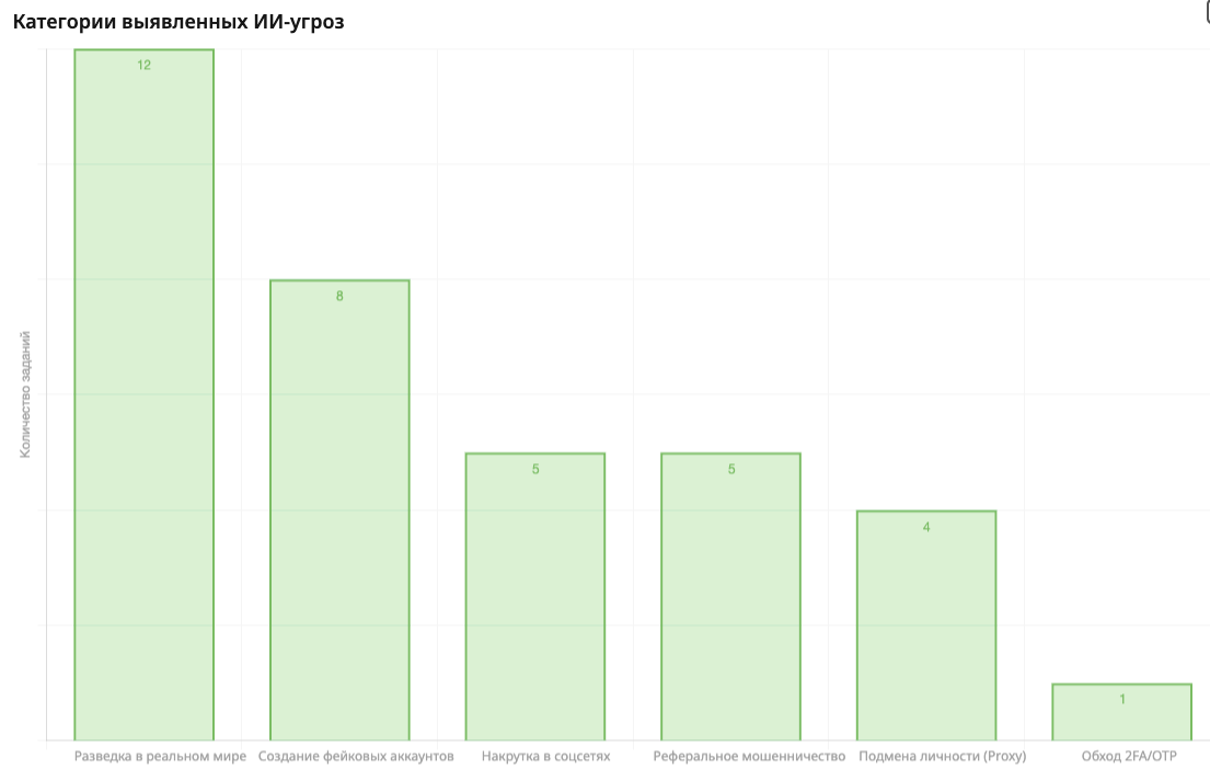 Скайнет нанимает фрилансеров: как ИИ-агенты начали покупать человеческий труд через API - 2 Скайнет нанимает фрилансеров: как ИИ-агенты начали покупать человеческий труд через API - 2