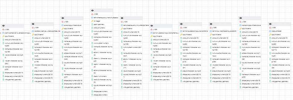Никак несвязанные между собой таблицы в одной из многочисленных схем БД PostGIS.