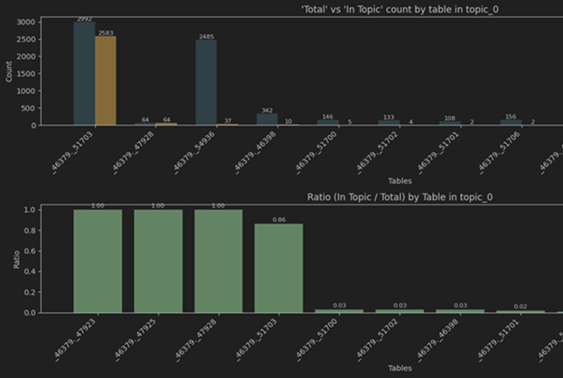 Информация о количестве строк таблиц в кластере