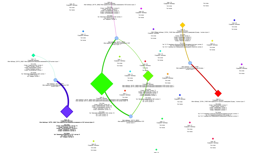 Граф связей таблиц c кластерами