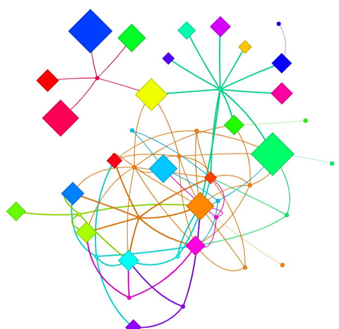 Вариант графа с таблицами и кластерами