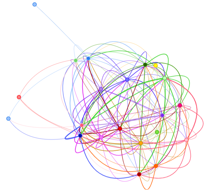 Связи между таблицами
