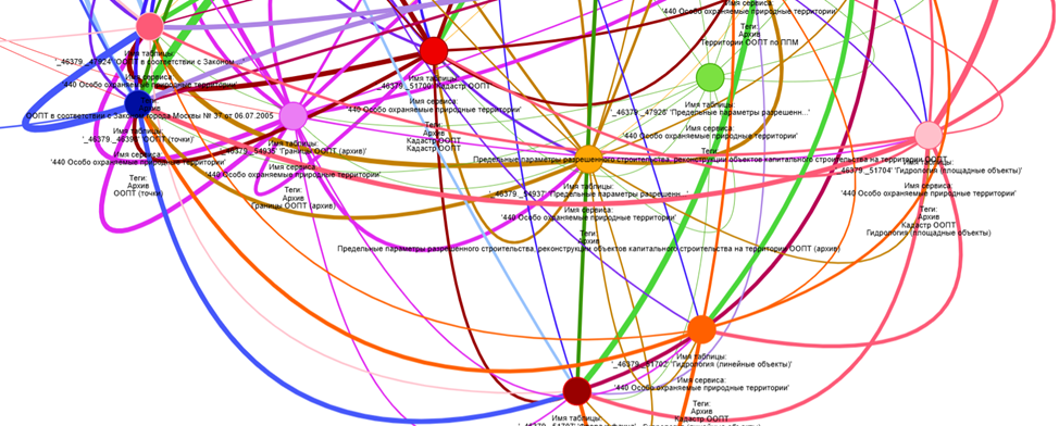 Связи между таблицами (увеличенное изображение)