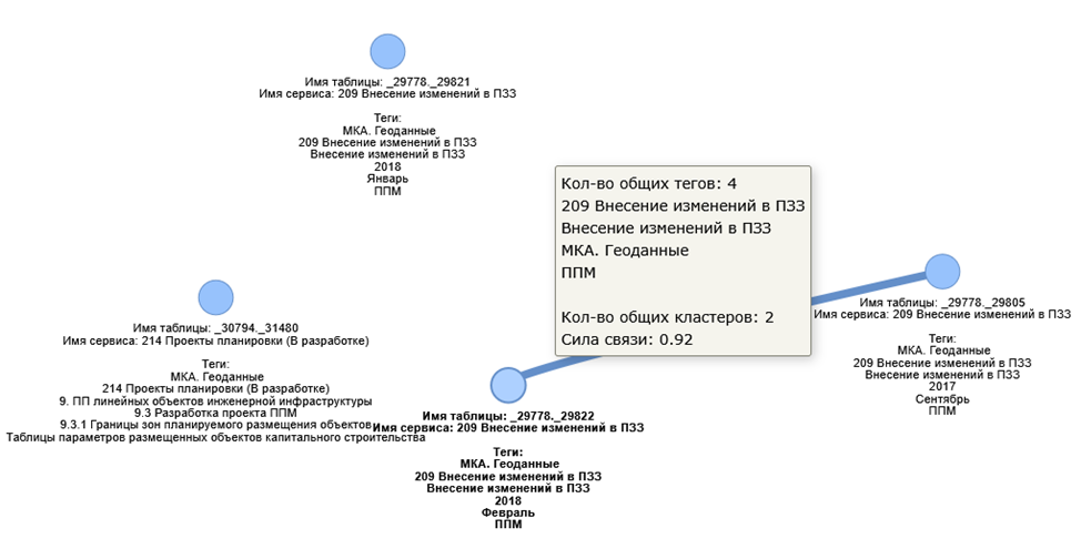 Вариант визуализации связи между таблицами