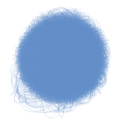 Вот что получится для тысячи таблиц)