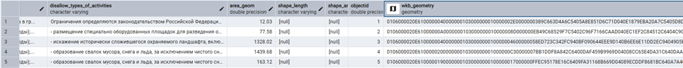 Поле wkb_geometry представляет собой геометрию объекта в формате WKB.