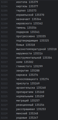 Записи в словаре ru-100k.txt    