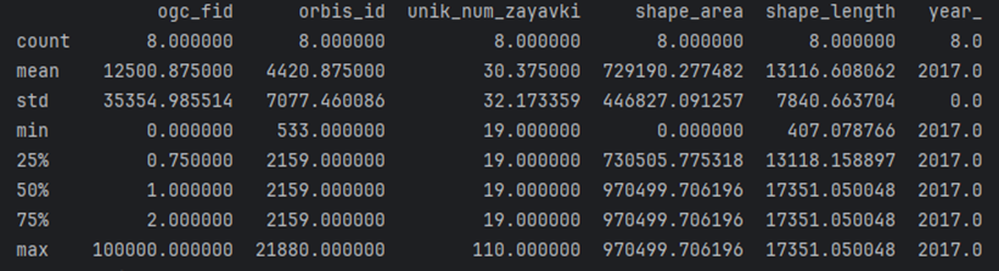 Статистика по числовым колонкам датафрейма