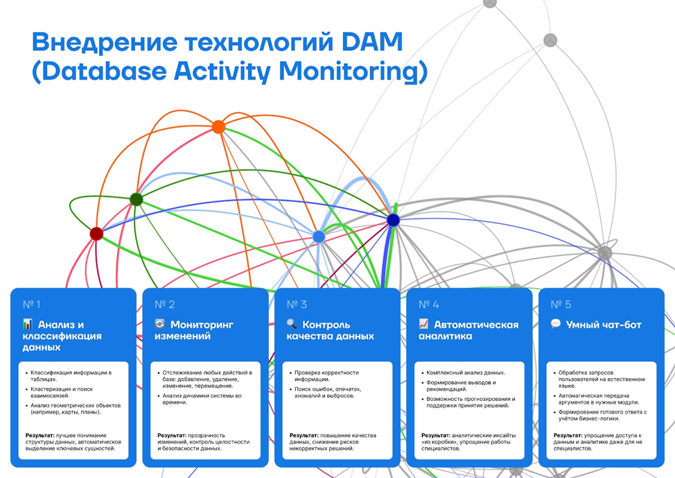 Требуемый функционал DAM-системы