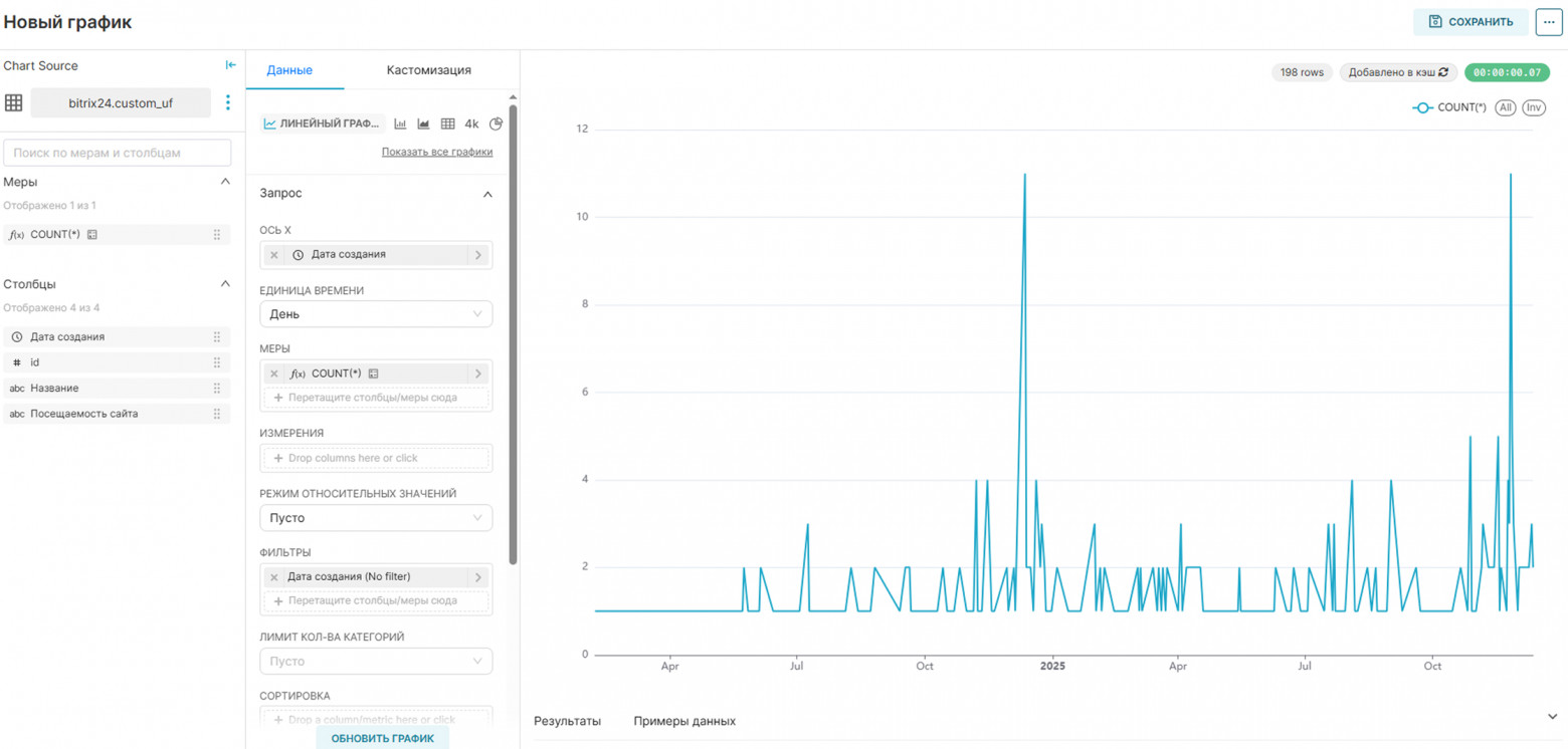 BI-конструктор Битрикс24: как настроить кастомный отчет - 9 BI-конструктор Битрикс24: как настроить кастомный отчет - 9