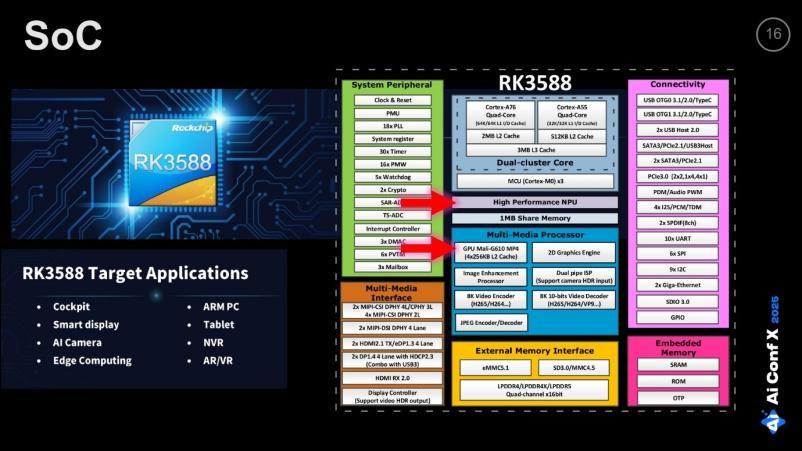 Edge AI: почти всё о видеокамерах с искусственным интеллектом. Часть 1 - 10