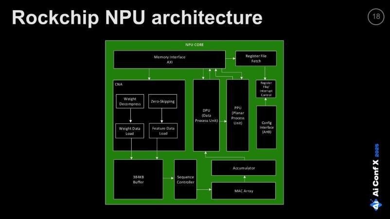 Edge AI: почти всё о видеокамерах с искусственным интеллектом. Часть 1 - 12
