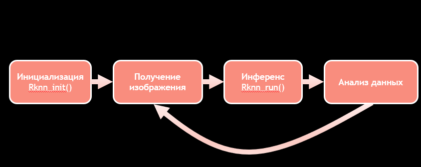 Edge AI: почти всё о видеокамерах с искусственным интеллектом. Часть 1 - 14