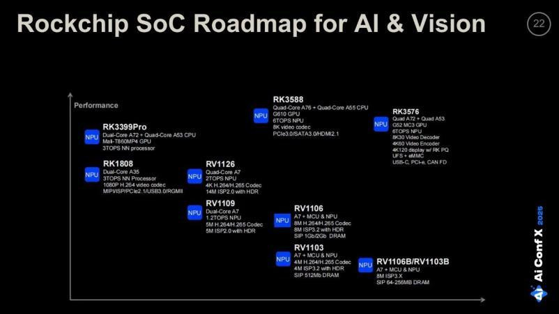 Edge AI: почти всё о видеокамерах с искусственным интеллектом. Часть 1 - 16