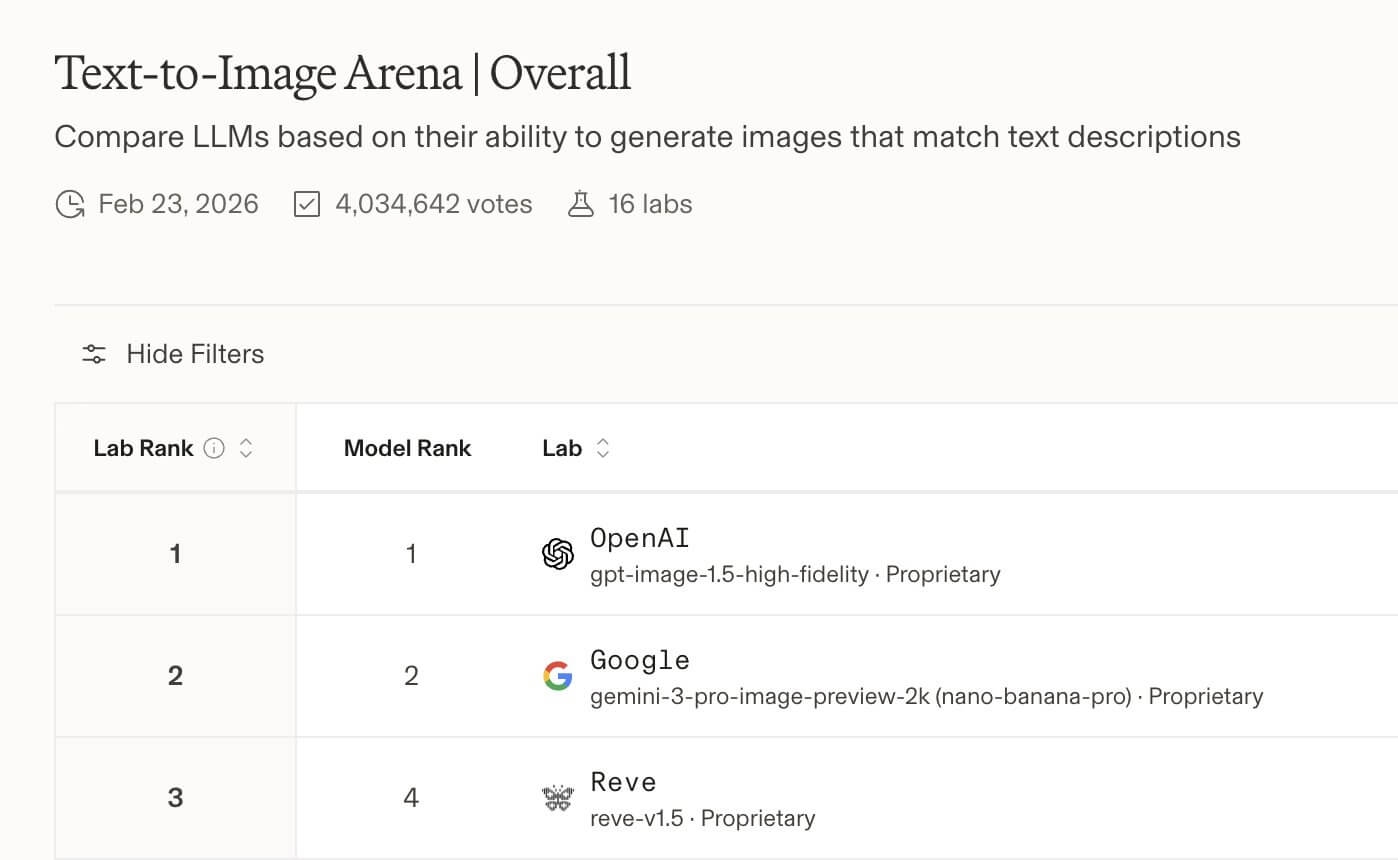Нейросеть Reve v1.5 — что умеет и как работает