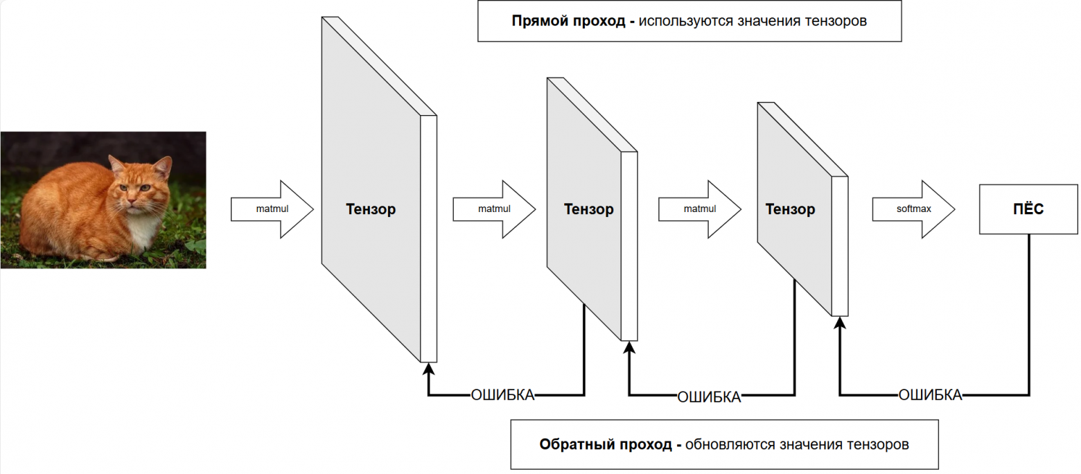 Автодифференцирование на C++: обратное распространение через лямбды и std::function - 1