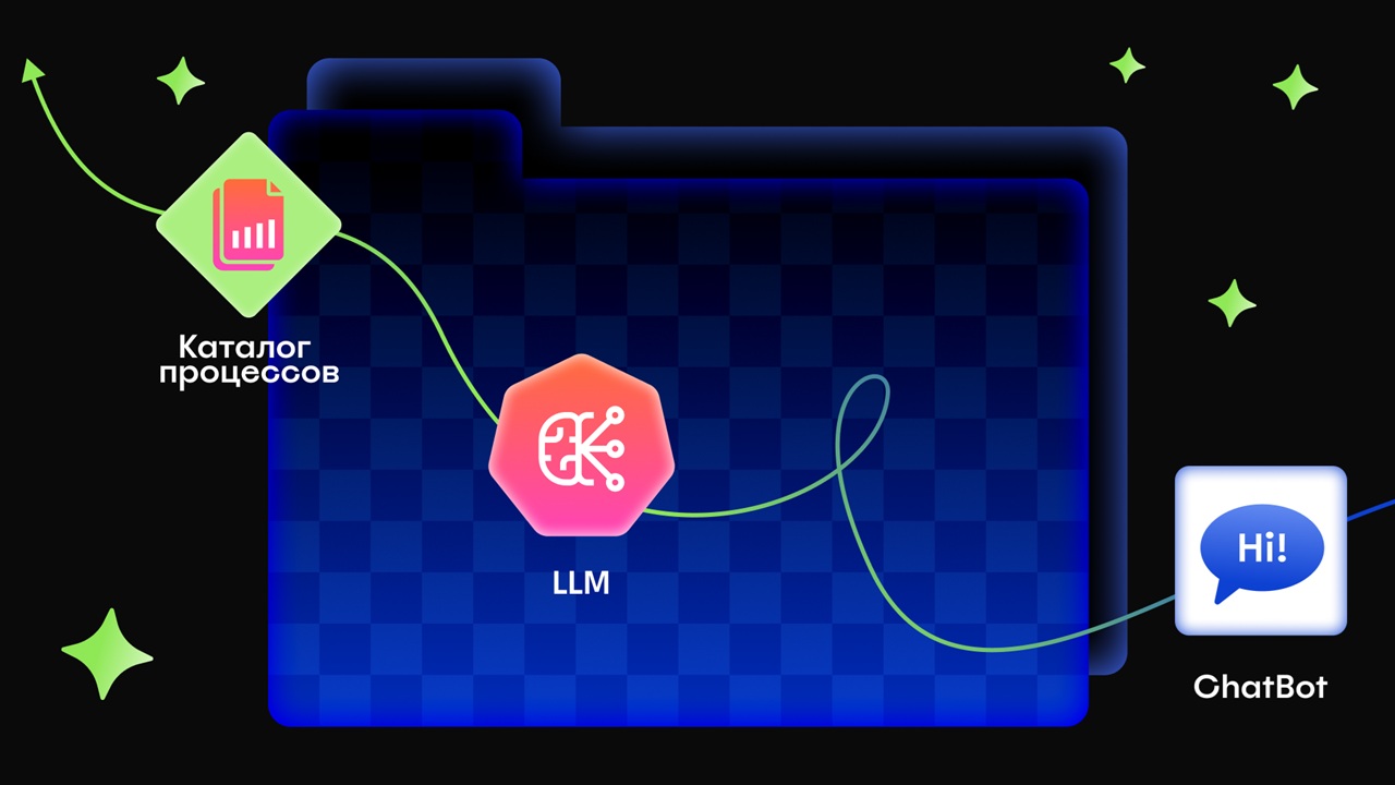 Как мы превратили каталог процессов в «цифрового сотрудника» на LLM и low-code - 1