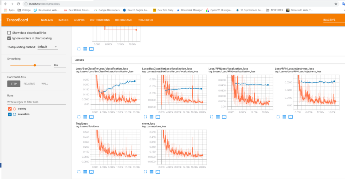 Менеджер ML-экспериментов. Что это и как он нас выручает - 2 Менеджер ML-экспериментов. Что это и как он нас выручает - 2