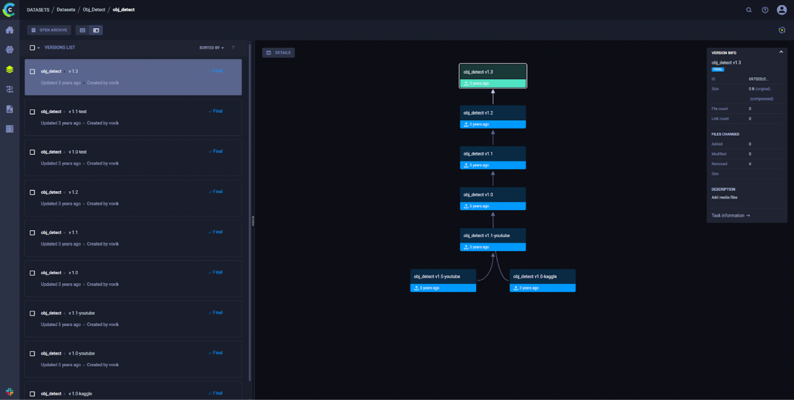 Менеджер ML-экспериментов. Что это и как он нас выручает - 9 Менеджер ML-экспериментов. Что это и как он нас выручает - 9