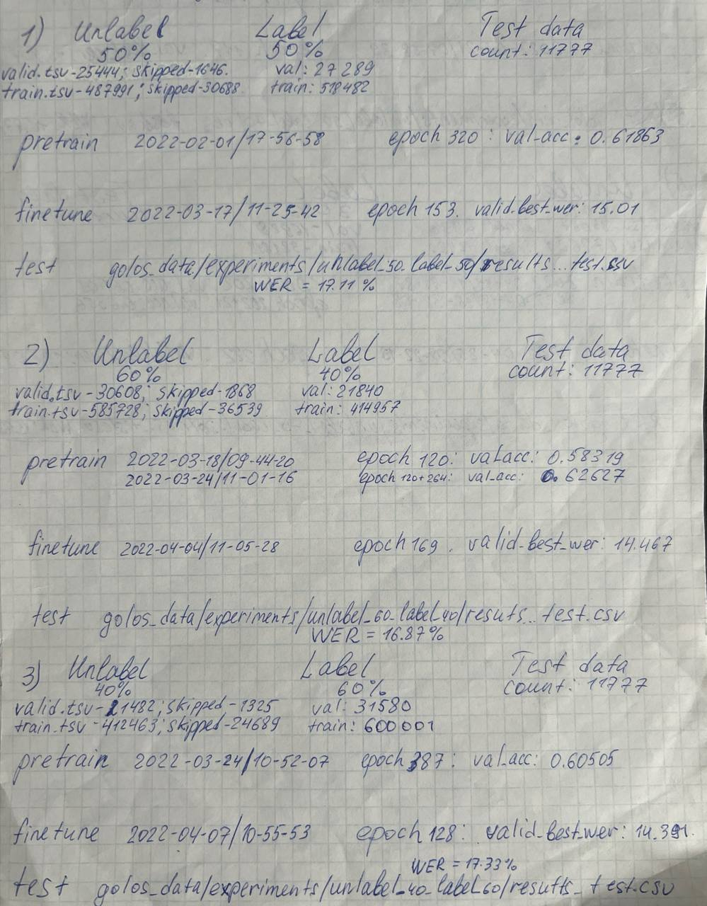 Менеджер ML-экспериментов. Что это и как он нас выручает - 1 Менеджер ML-экспериментов. Что это и как он нас выручает - 1