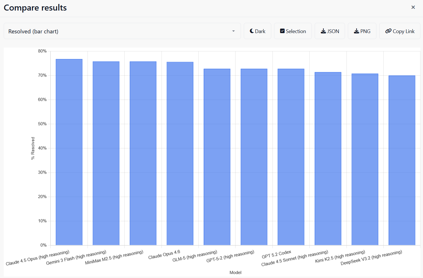 Нейросети Claude в России: Opus 4.6, Sonnet, Haiku. Как использовать и выбрать ИИ - 5 Нейросети Claude в России: Opus 4.6, Sonnet, Haiku. Как использовать и выбрать ИИ - 5