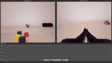 Визуализируя вероятность самого нижнего бина, мы также можем получить аппроксимацию предсказания сбоев в качестве интересного побочного эффекта. Обучающий датасет несбалансирован: в нем мало полных провалов и гораздо больше успешных выполнений через механизмы восстановления. Добавление данных об ошибках, скорее всего, сделает эти прогнозы точнее и потенциально полезнее для мониторинга поведения робота в рантайме.