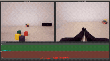 График значений адвантажа очень похож на то, как я бы разметил их сам. Я даже удивился, насколько хорошо работает эта часть системы.