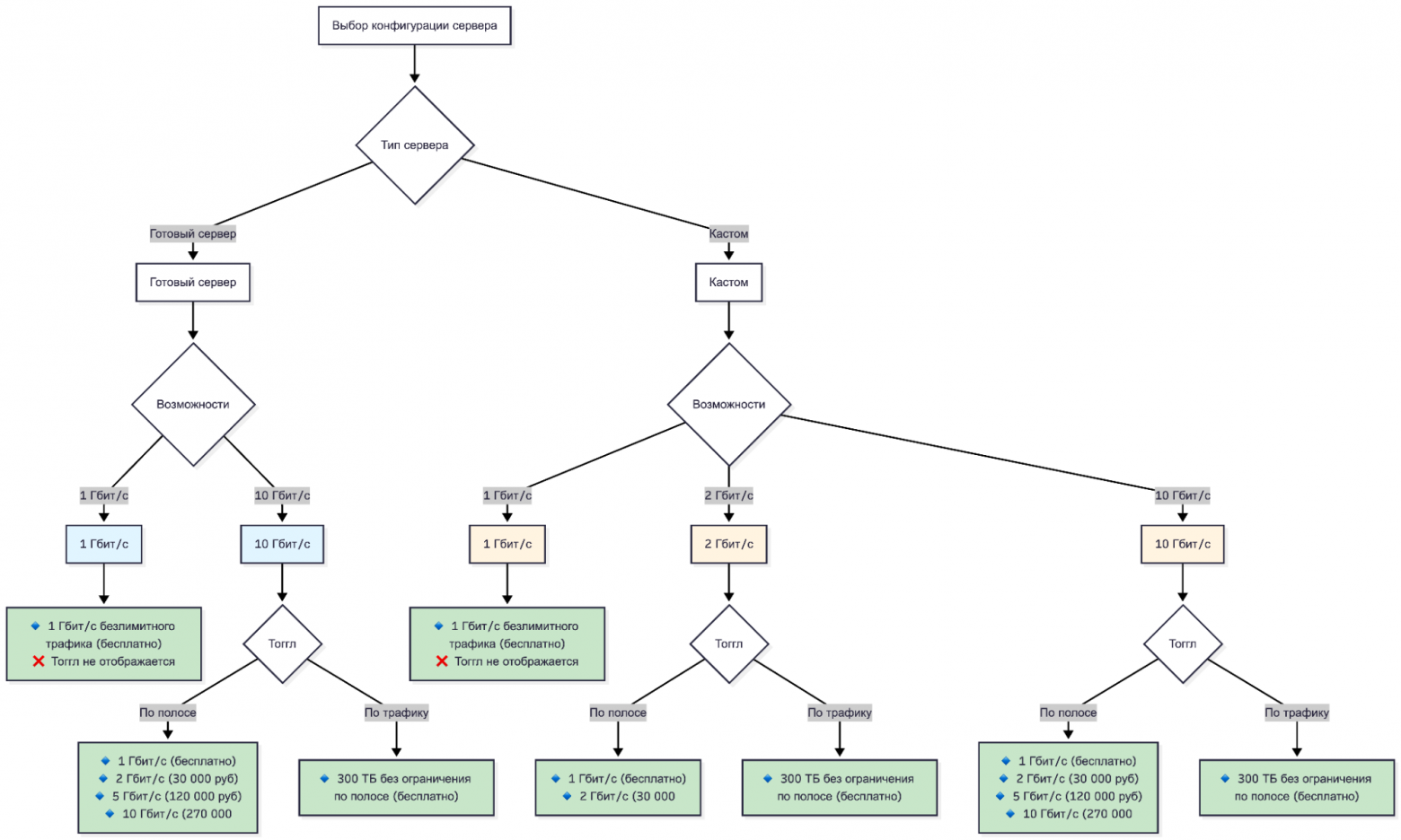 От макетов до кода: как AI-прототипы упростили жизнь разработчикам и тестировщикам - 6