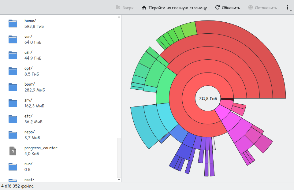 Оригинальный KDE Filelight