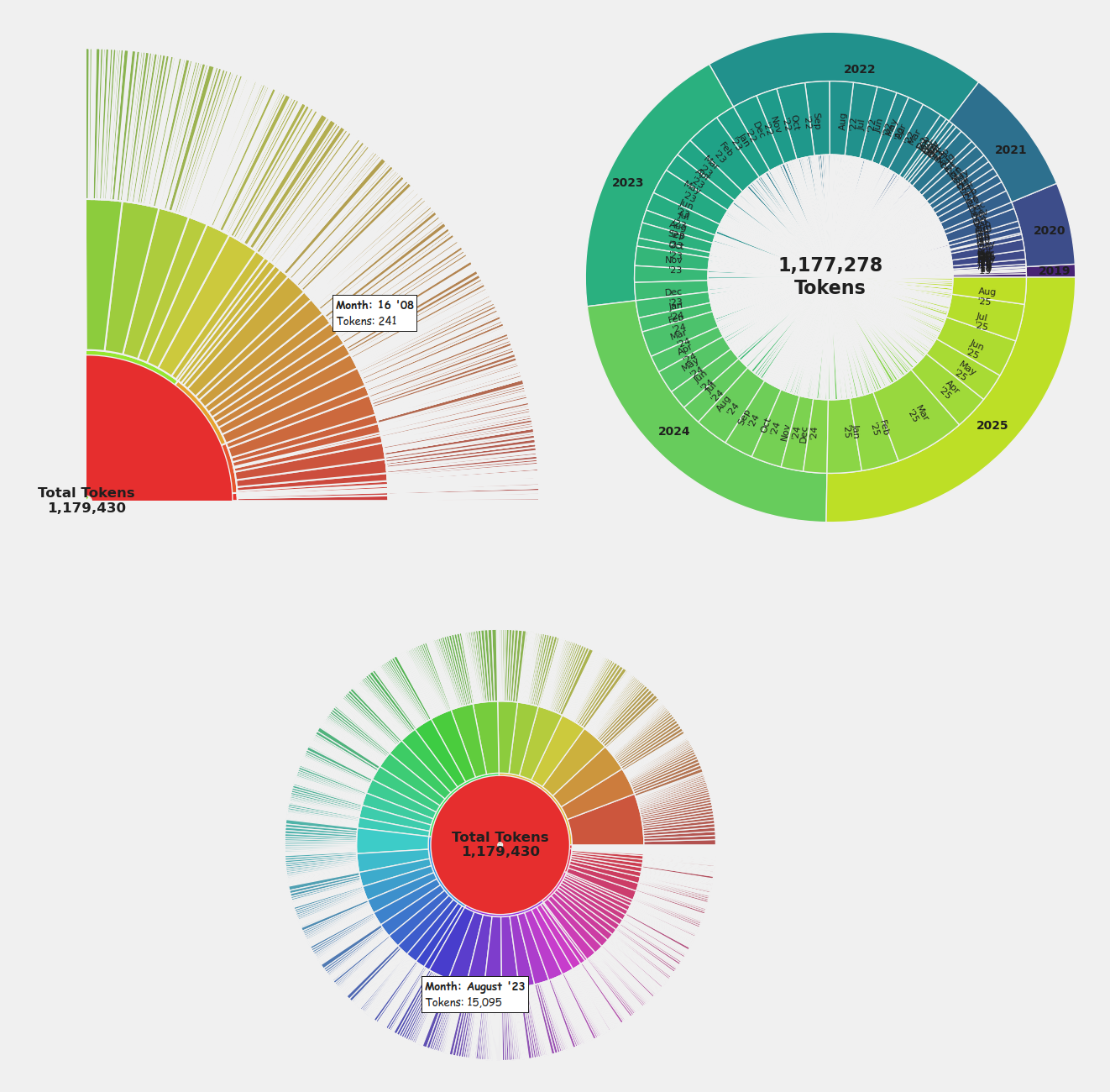 Мини галерея баганных иттераций графа