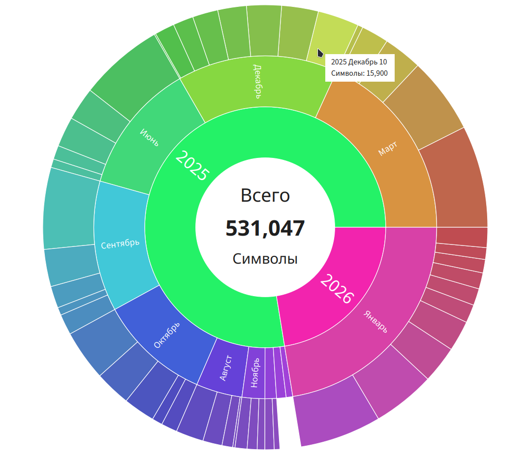 финальный вид графа