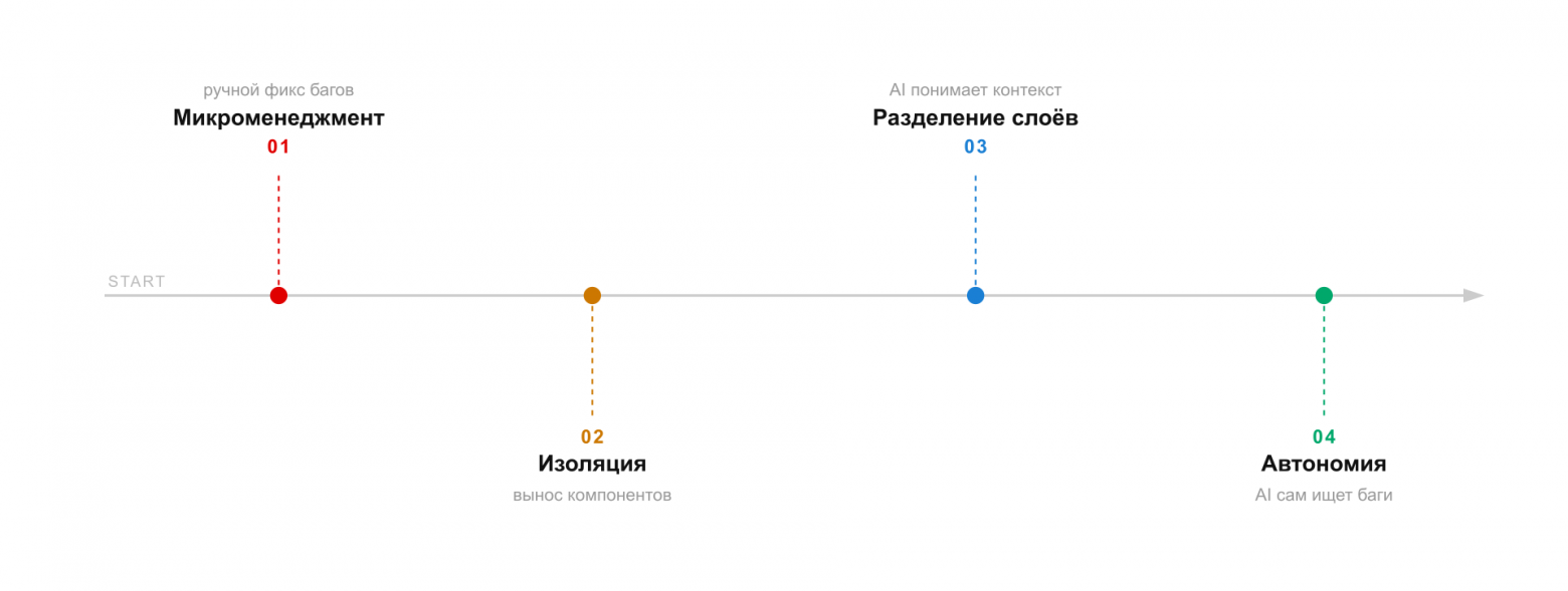инфографика дорога между адейтами