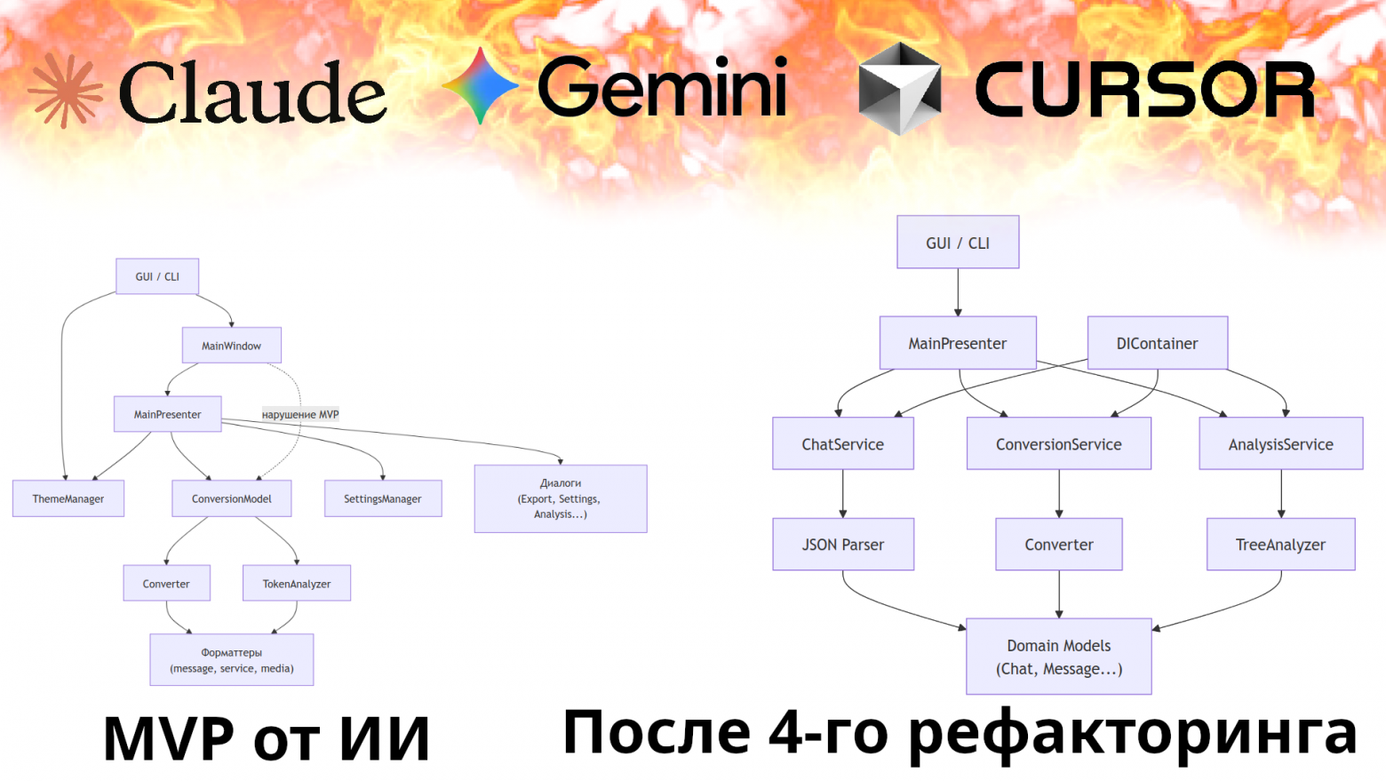 От микроменеджмента до автопилота: 4 стадии рефакторинга AI-кода на примере десктопного приложения - 1