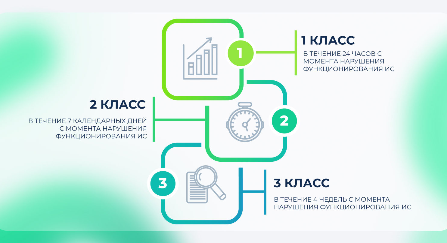 Приказ ФСТЭК России № 117: что меняется в мире защиты информации в России уже на этой неделе - 10