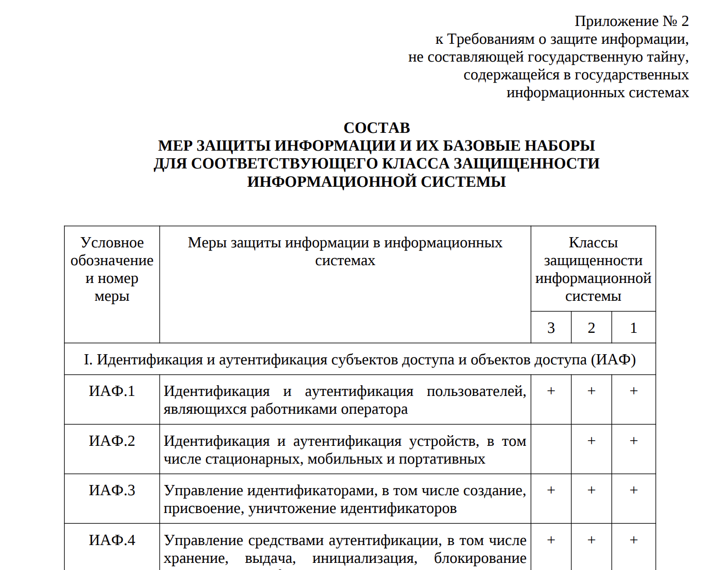 Приказ ФСТЭК России № 117: что меняется в мире защиты информации в России уже на этой неделе - 11