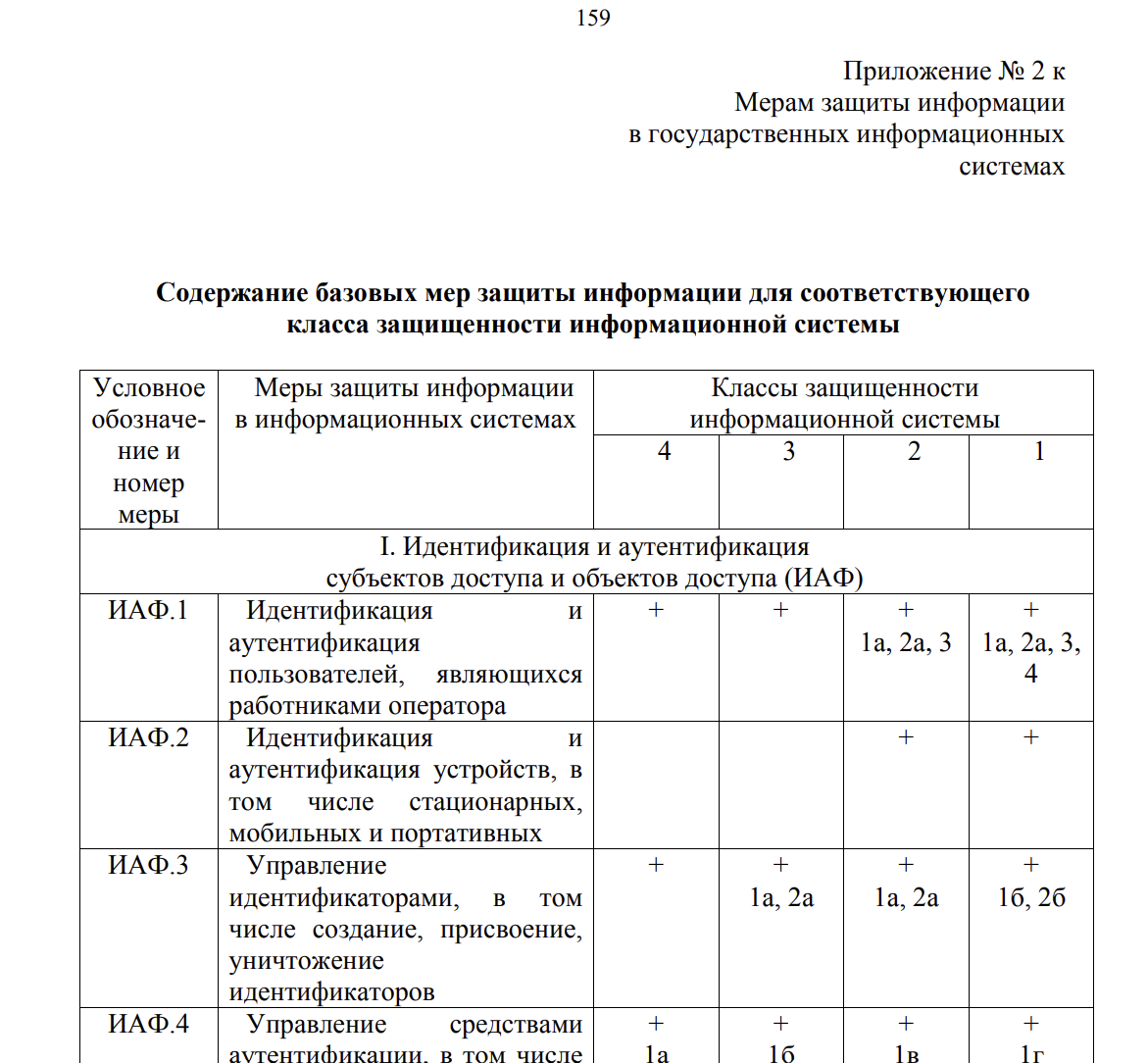 Приказ ФСТЭК России № 117: что меняется в мире защиты информации в России уже на этой неделе - 12