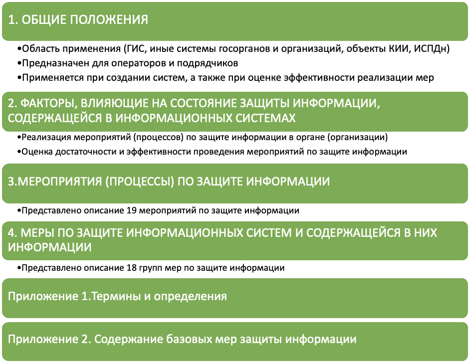 Приказ ФСТЭК России № 117: что меняется в мире защиты информации в России уже на этой неделе - 14