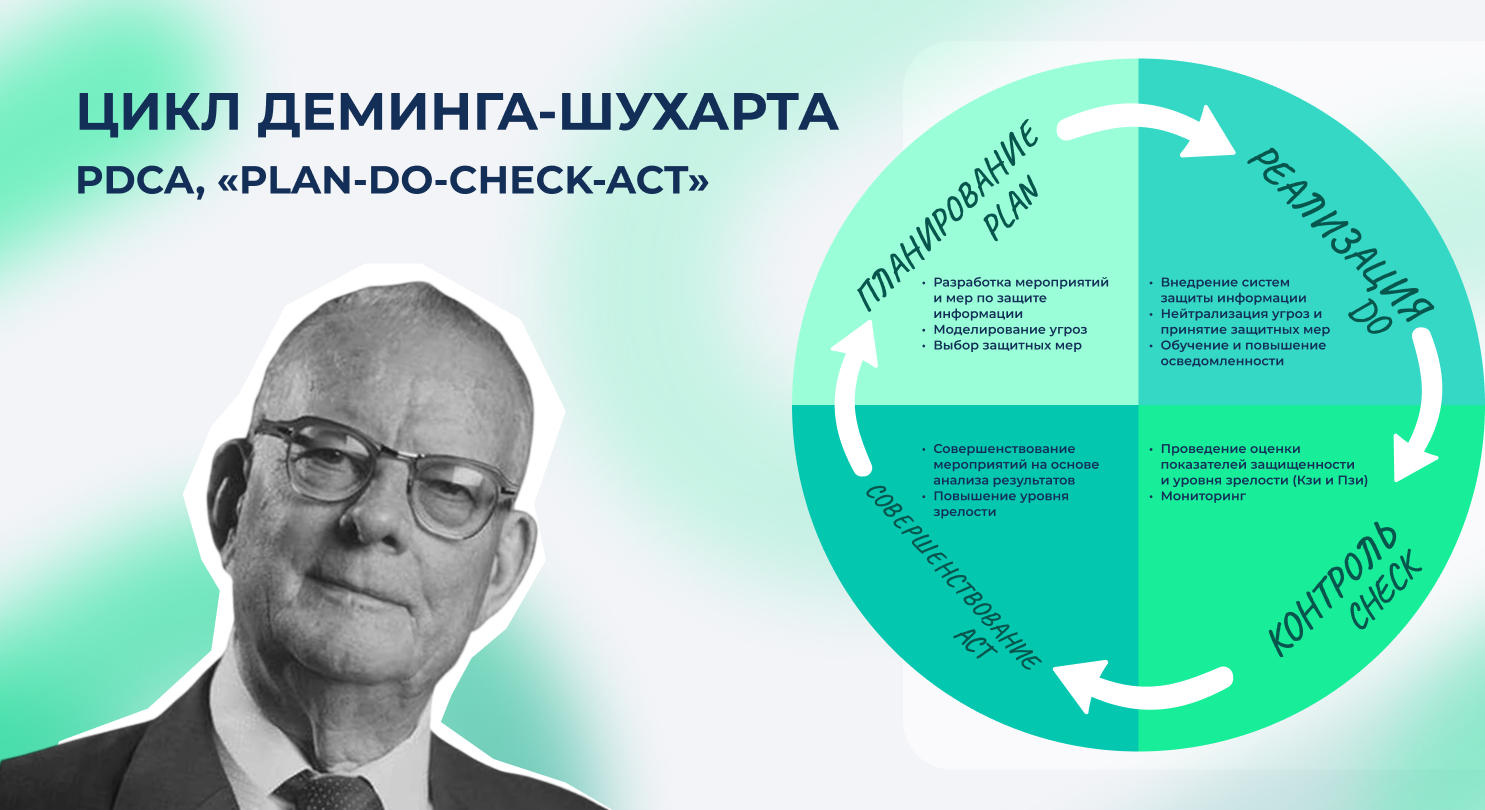 Приказ ФСТЭК России № 117: что меняется в мире защиты информации в России уже на этой неделе - 2