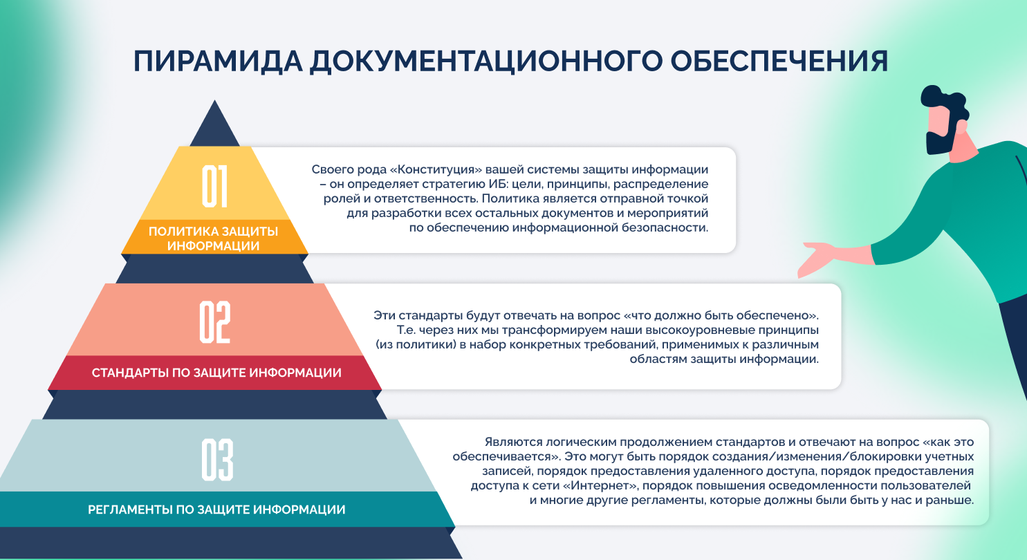 Пирамида документационного обеспечения