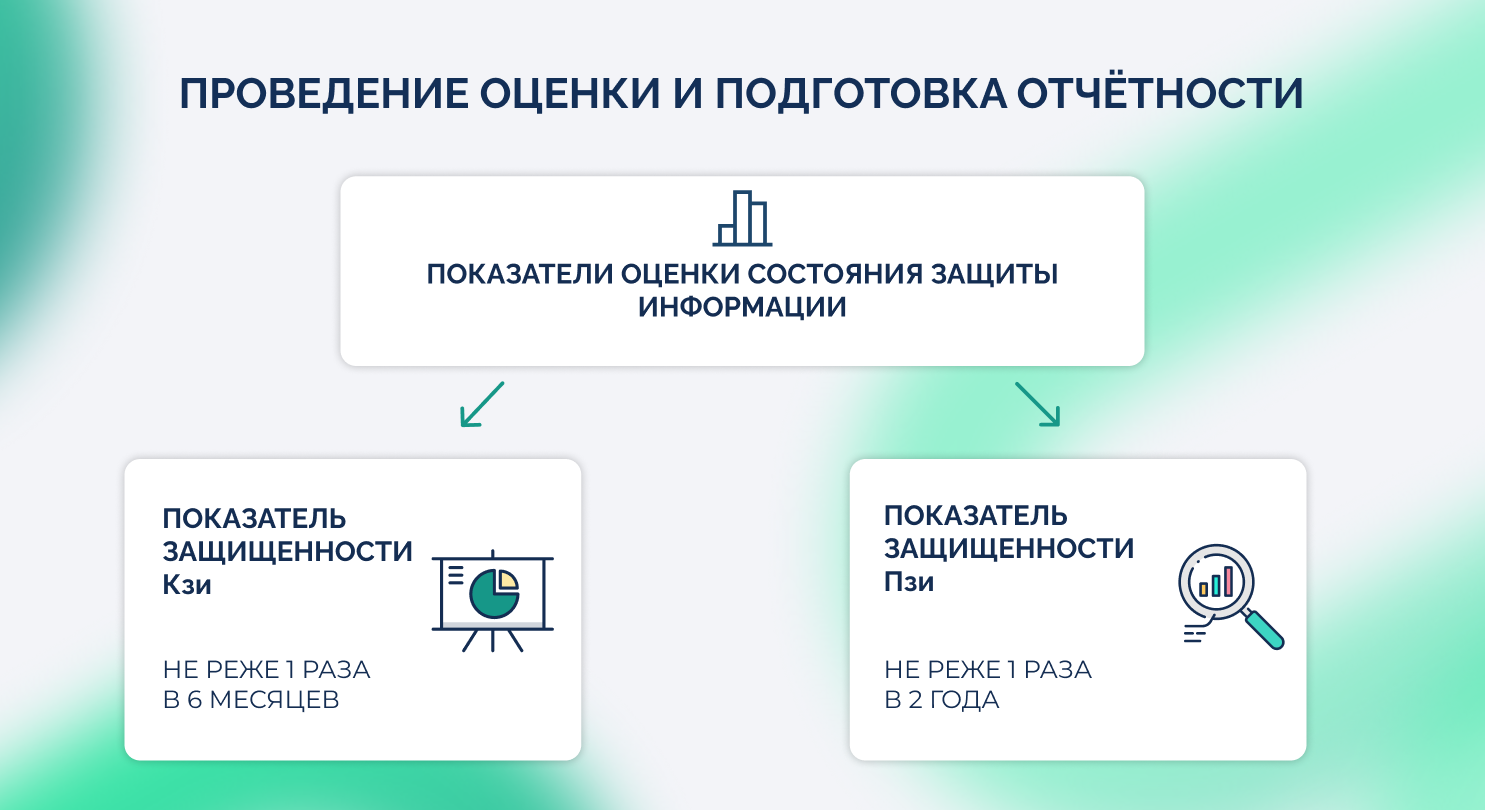 Приказ ФСТЭК России № 117: что меняется в мире защиты информации в России уже на этой неделе - 5