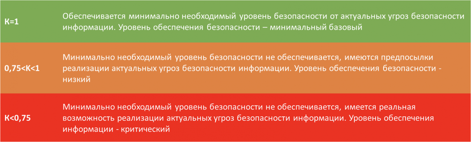 Приказ ФСТЭК России № 117: что меняется в мире защиты информации в России уже на этой неделе - 7