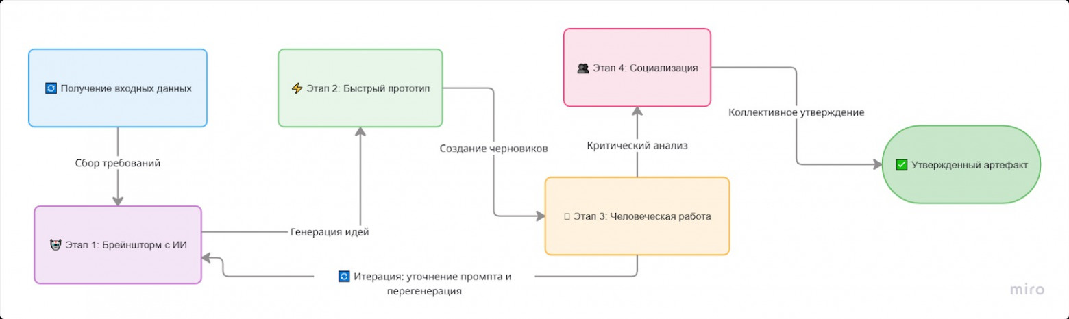 Системный аналитик в эпоху ChatGPT: эволюция или революция - 8 Системный аналитик в эпоху ChatGPT: эволюция или революция - 8