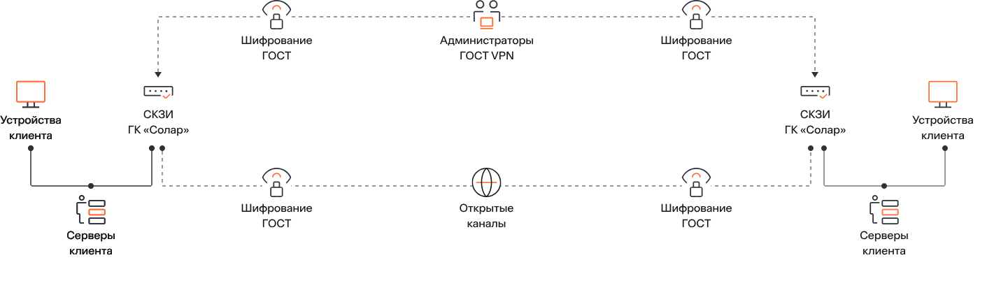 СМИ: на конец февраля 2026 года Роскомнадзор ограничил доступ к 469 сервисам для обхода блокировок (VPN-сервисам) - 1 СМИ: на конец февраля 2026 года Роскомнадзор ограничил доступ к 469 сервисам для обхода блокировок (VPN-сервисам) - 1